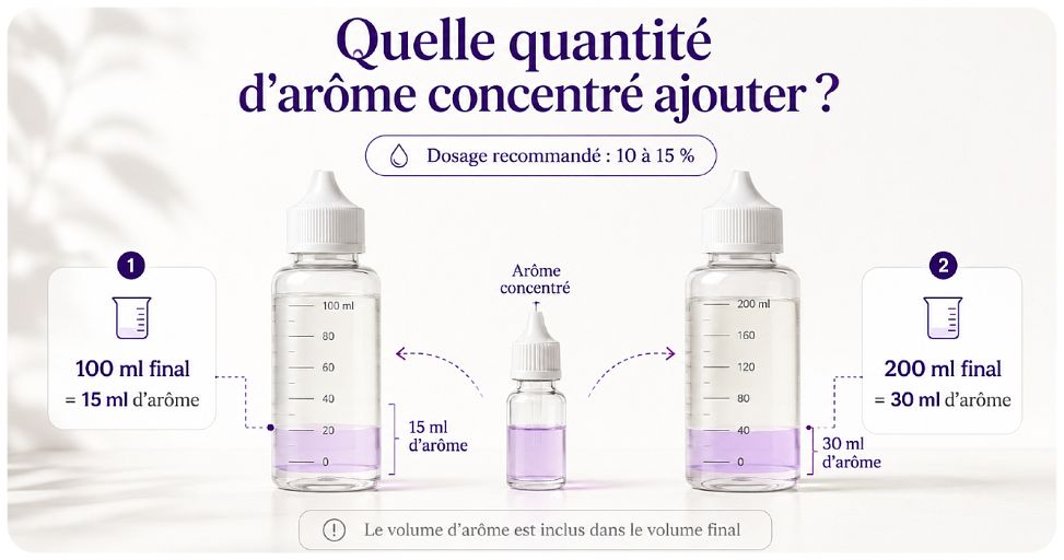 arôme diy